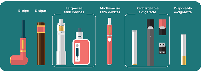 e-cig devices